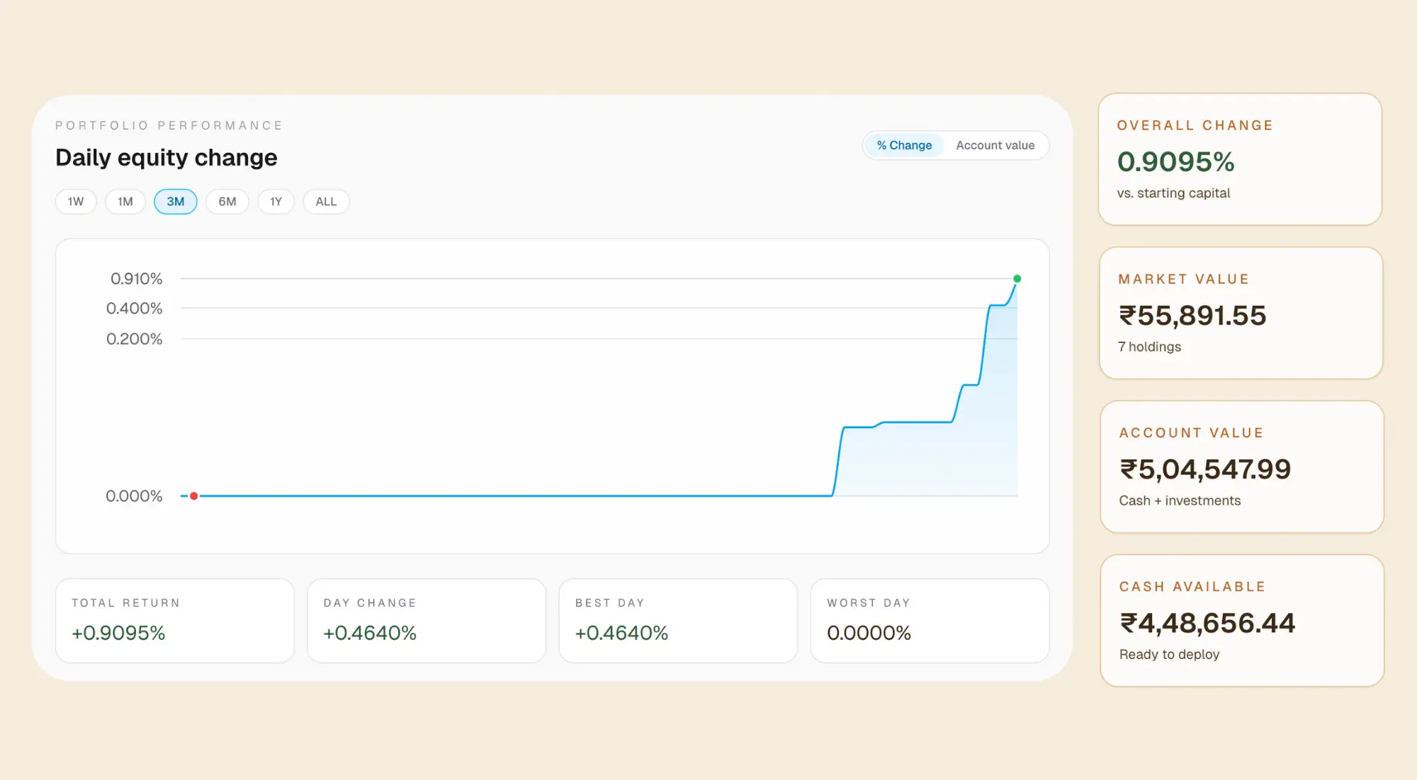 Track Your Virtual Growth